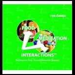 Food Medication Interactions