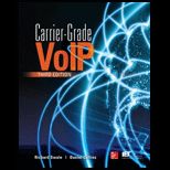 Carrier Grade Voice Over Ip