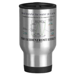 The Leidenfrost Effect (Chemistry Water) Coffee Mug