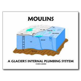 Moulins A Glacier's Internal Plumbing System Post Cards