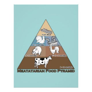 Meatatarian Food Pyramid Full Color Flyer