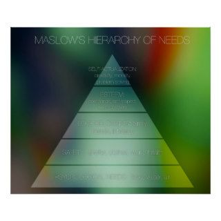 Maslow's Hierarchy of Needs Posters