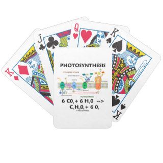Photosynthesis (Chemical Formula) Playing Cards