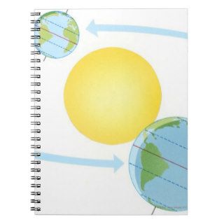 Illustration of how Earth's orbit around the Sun Spiral Note Book