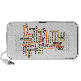 Most Common Elements (Word Cloud Chemistry) iPhone Speaker