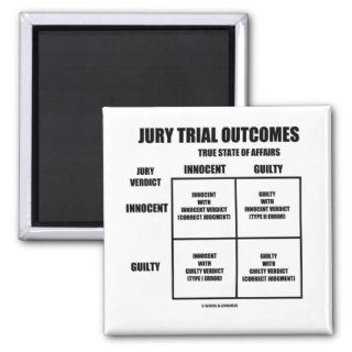 Jury Trial Outcomes (Innocent Guilty Jury Verdict) Refrigerator Magnet