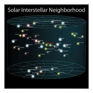 Solar Interstellar Neighborhood Earth the Universe Print