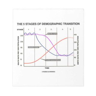 The Five Stages Of Demographic Transition Notepad