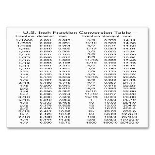 U.S. Inch / Foot Fraction Conversion Tables Business Card Templates