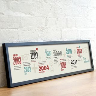 personalised timeline print by the drifting bear co.