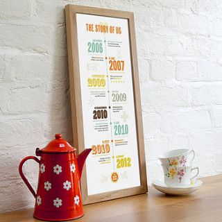 'story of us timeline print' picture frames by the drifting bear co.