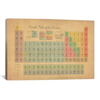 iCanvasArt Periodic Table of the Elements III by Michael Tompsett