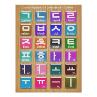 Korean Alphabet Hangul (Consonants&Vowels) Poster