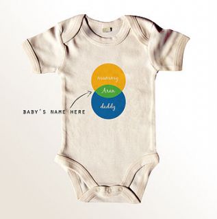 venn diagram baby grow by wear it with wellies