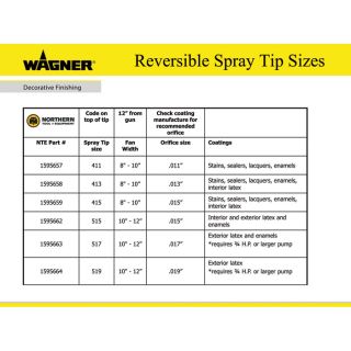 Wagner Airless Paint Sprayer System — 7/8 HP, Model# 9195  Paint Sprayers