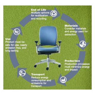 Steelcase Leap Mid Back Upholstered Office Chair