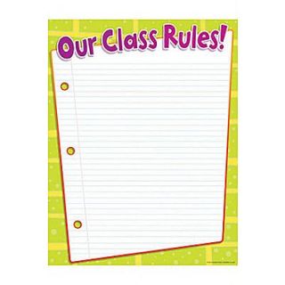 Teachers Friend Class Rules Chart, Grades Pre Kindergarten   5th