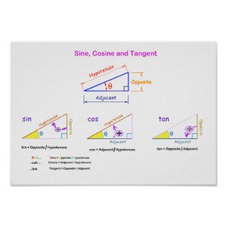 Sine, Cosine, Tangent Poster