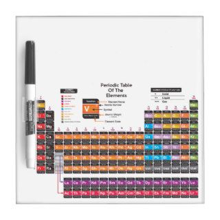 Periodic Table Of The Elements Dry Erase Boards