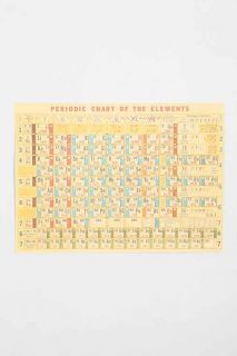 Periodic Table Poster